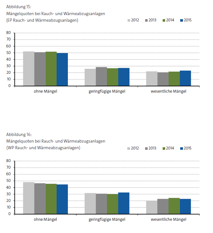 tuev_baurechtsreport_2016