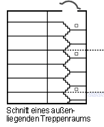 Außenliegender Treppenraum