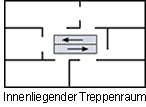 Innenliegender Treppenraum